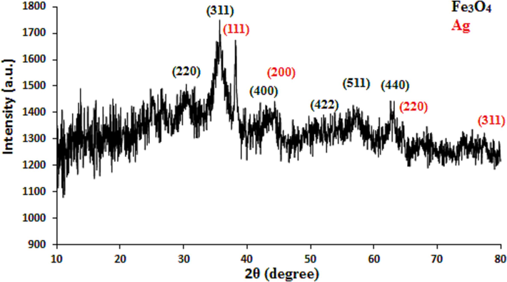 XRD pattern of Fe3O4/Ag NPs.