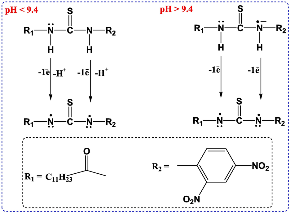 Electro-oxidation mechanism of DDT.