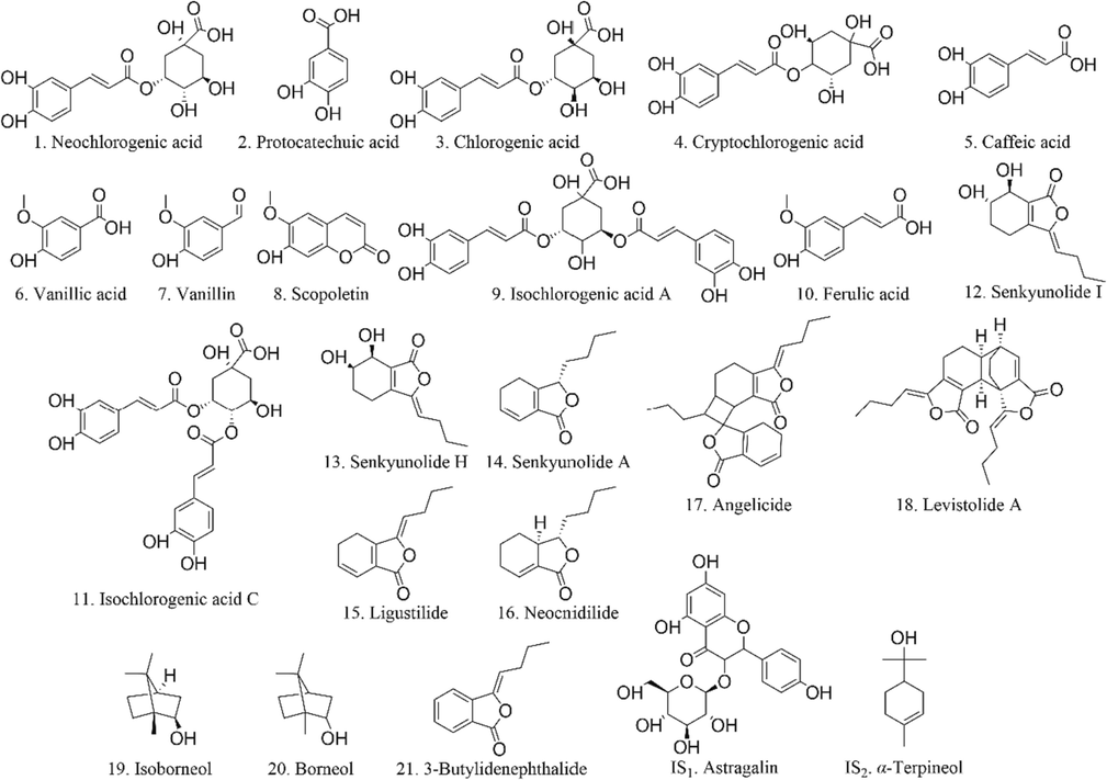 The chemical structure of twenty-one analytes and two ISs.