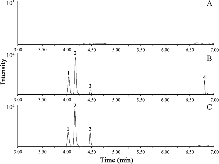 The SIM chromatograms of three analytes and IS2 in blank plasma (A), blank plasma spiked with medium concentration QC (B), and plasma sample at 5 min after oral administration Suxiao Jiuxin pill (C).