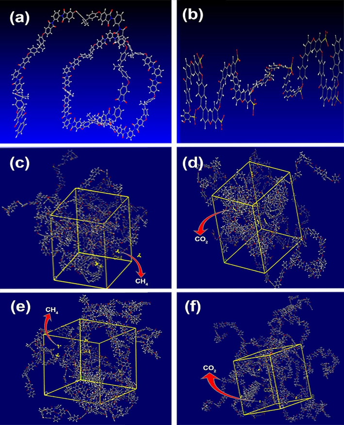 Various stages during molecular dynamics simulation: a) PEI and b) SPEEK chains’ initial configurations constructed from 20 iterating units; the amorphous cells to calculate the diffusion coefficient of c) CH4, d) CO2 over and done with SP55M1; the amorphous cells to calculate the diffusion coefficient of e) CH4,f) CO2 over and done with SP28M0.5.