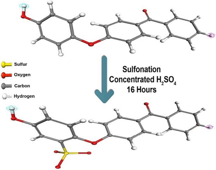 Sulfonated poly (ether ether ketone) [SPEEK] synthesis.