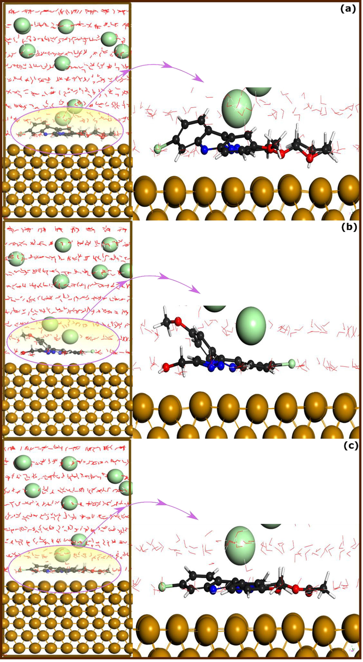 The best adsorption configuration of (a) TTA, (b) ATM, and (c) ATA molecules on Fe(1 1 0) iron surface in presence of a simulated corrosive solution, obtained by molecular dynamics simulation.