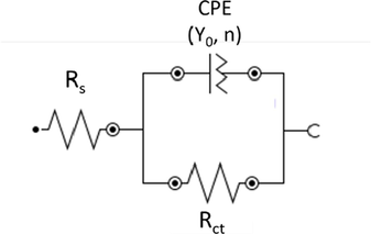 Equivalent circuit used to simulate Electrochemical Impedance Spectroscopy results.