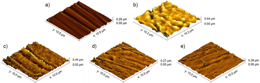 AFM images for grounded (a) and corroded (b) mild steel, and in the presence of 1.00 mmol/L of TTA (c), ATM (d), and ATA (e).