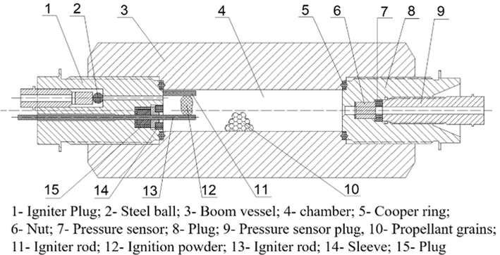 Diagram of the closed bomb tester.