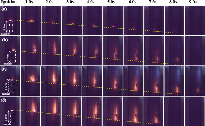 Flame propagation images sequences of propellant strands at 1.0Mpa: (a) 0 wt%; (b) 0.4 wt%; (c) 0.8 wt%; (d) 1.6 wt% NPs propellants.