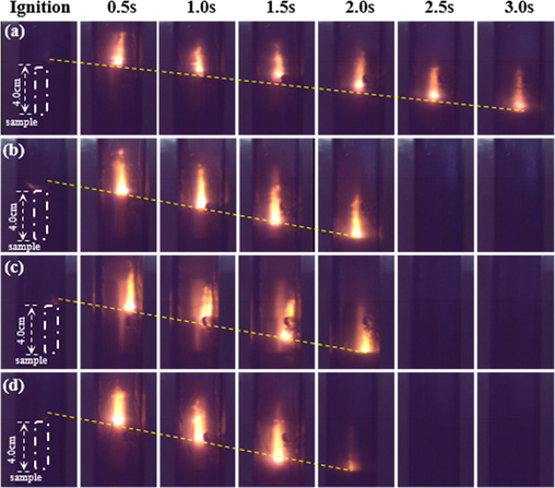 Flame propagation images sequences of propellant strands at 5.0Mpa: (a) 0 wt%; (b) 0.4 wt%; (c) 0.8 wt%; (d) 1.6 wt% NPs propellants.