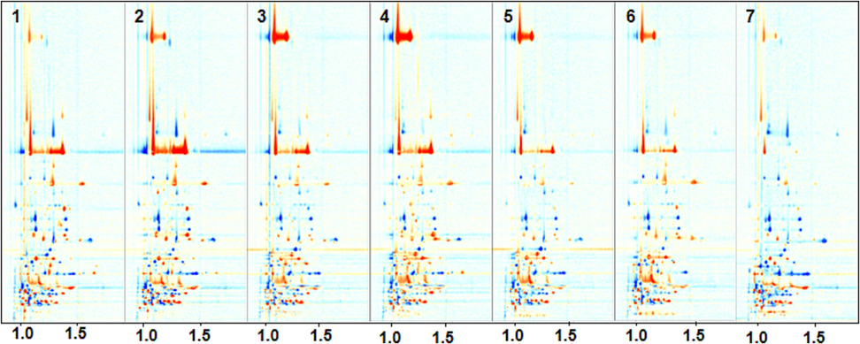 Topographic difference plots of CWO compared to RWO.