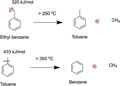 Cracking pathway from ethyl benzene to toluene to benzene at higher temperatures.