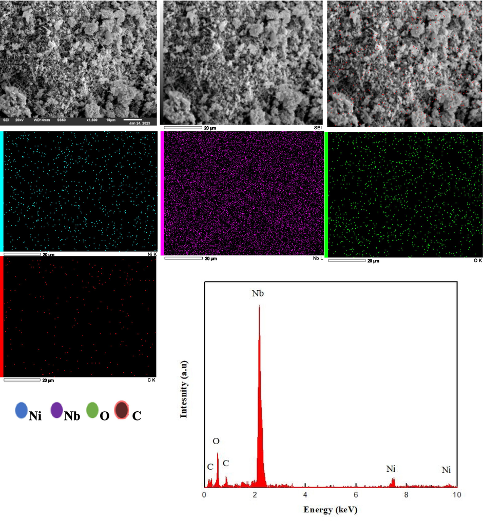 SEM images of the spent catalyst (5% Ni/Nb2O5) along with its EDS spectra and mapping.