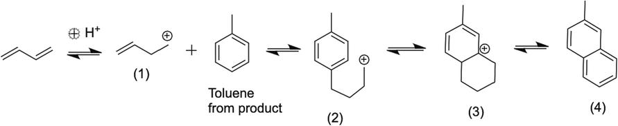 Schematic depicting formation of aromatic coke with fused rings.