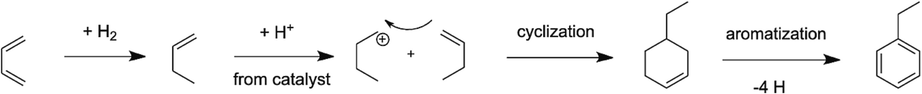 Reaction sequences leading to the formation of ethyl benzene from BD and 1-butene.