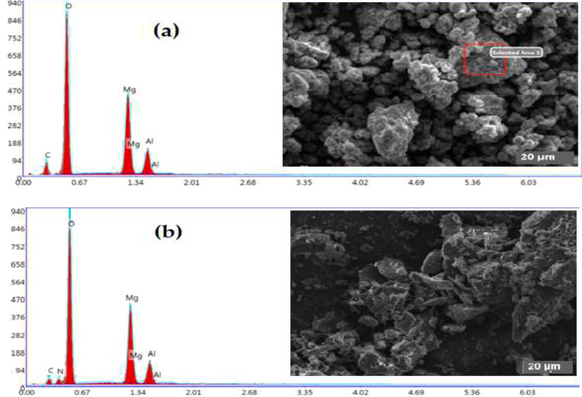 SEM images at 20 µm and EDS analysis of the hydrotalcite: (a) HT-CO3, (b) HT-NO3 and (c) HT-CH3COO.