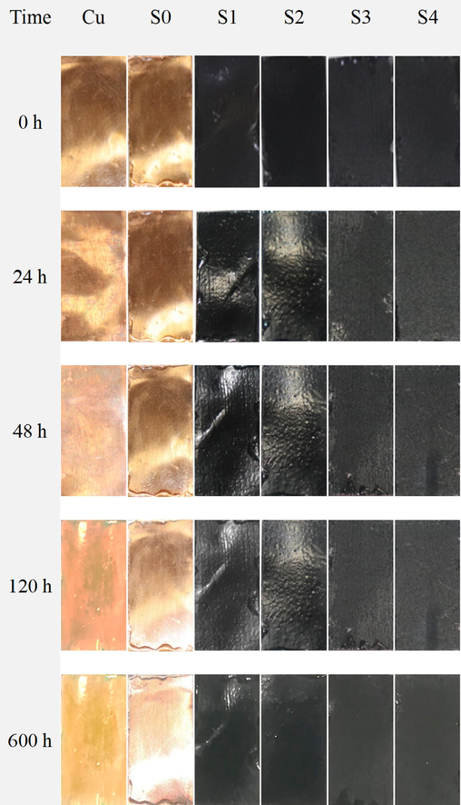 Digital images of uncoated Cu, pure epoxy, and GREN-coated Cu samples at different immersion times in 3.5 wt% NaCl solution.