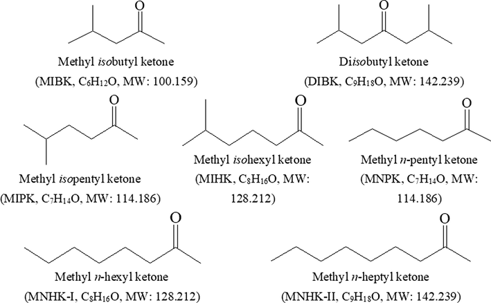 Structures of MIBK and its homologues.