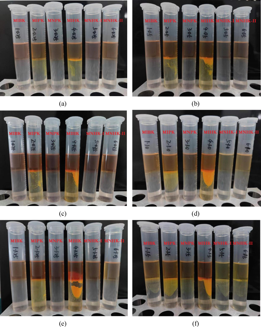 Extraction phenomena at different HCl concentrations (a) 0.25 mol/L (b) 0.5 mol/L (c) 0.75 mol/L (d) 1.0 mol/L (e) 1.25 mol/L (f) 1.5 mol/L.