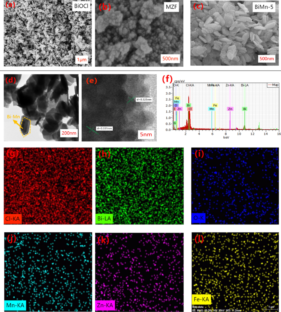 (a)–(c) SEM images of BiOCl, MZF, and BiMn-5; (d) TEM image of BiMn-5; (e) HRTEM image of BiMn-5; (f) EDS spectrum of BiMn-5; (g)–(i) EDS elemental mapping of Cl, Bi, O, Mn, Zn, and Fe.