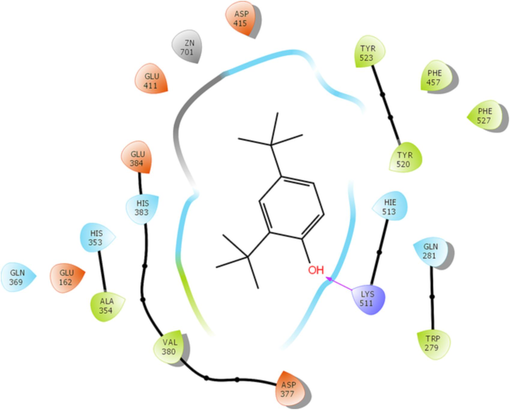 2D image representation of stabilized complex structure of ACE by 2,4-Di-tert-butylphenol.