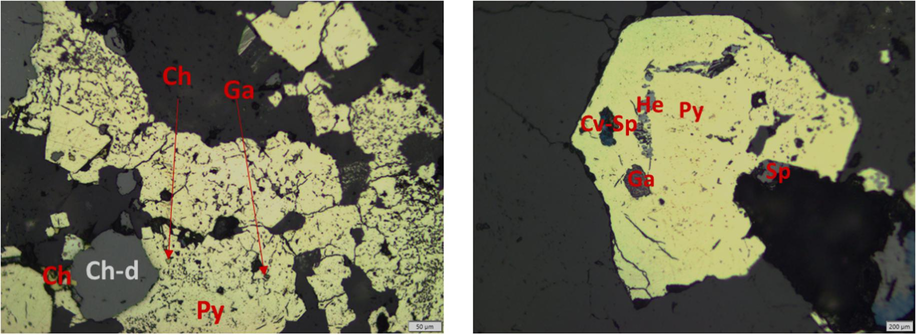 Optical images of refractory gold ore, Ch (chalcopyrite - CuFeS2), Ch-d (chalcopyrite disease), Cv (covellite - CuS), Ga (galena - PbS), He (hematite – Fe2O3), Py (pyrite – FeS2), Sp (sphalerite - ZnS).