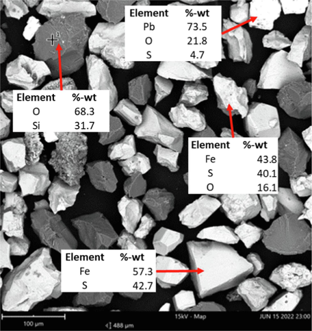 SEM image and EDS mapping of refractory gold ore.