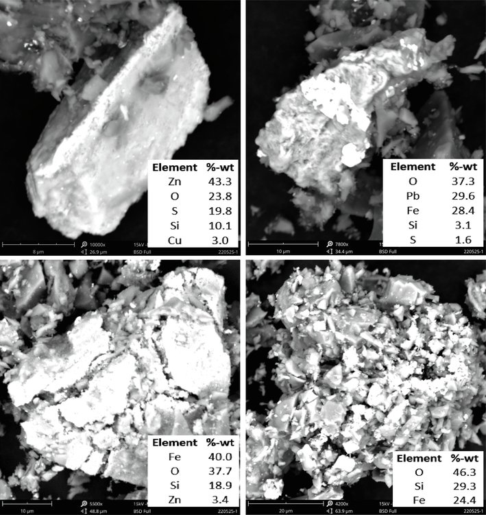 Morphology and EDS of roasted gold ore (wet pellet, water 180 kg/ton ore, without NaClO3, microwave power 700 W and roasting time 30 min).