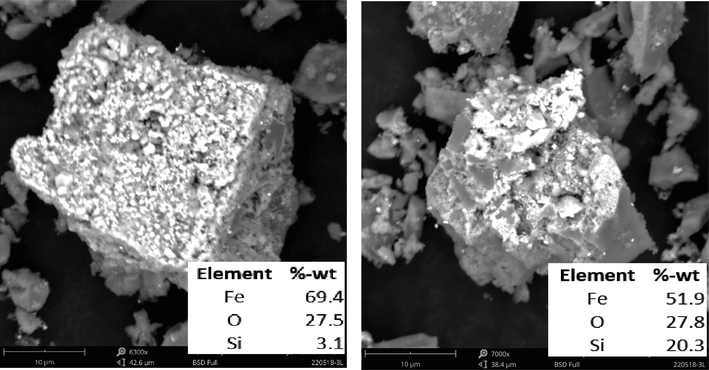 Morgphology and EDS of residue after water leaching (wet pellet with water 180 kg/ton ore, NaClO3 180 kg/ton ore, microwave power 700 W, and roasting time 30 min), leaching temperatur 50 °C for 60 min.