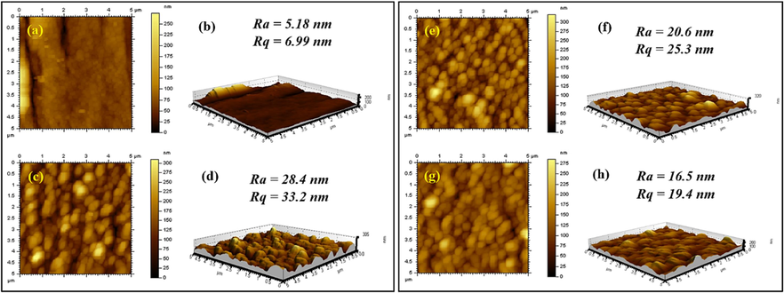 AFM images of (a and b) PSU/PET support, (c and d) PA/0.025-Pr-MCM@PSU/PET, (e and f) PA/0.050-Pr-MCM@PSU/PET and (g and h) PA/0.100-Pr-MCM@PSU/PET decorated membranes and PSU/PET support.