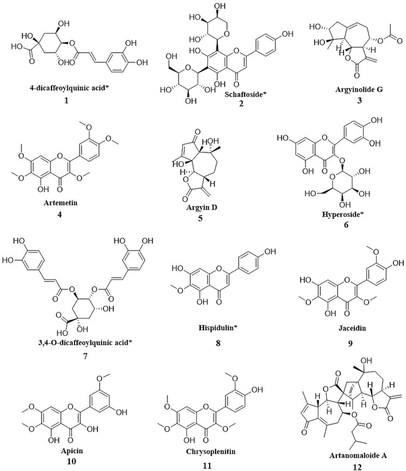 The structures of 12 chemical markers (* indicates that the compound has been quantified).