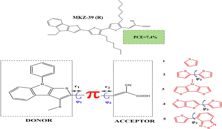 Structure of the studied dyes based on 3-(methylthio)-8-phenyl-8H-thieno[2,3-b]indole and reference molecule R.
