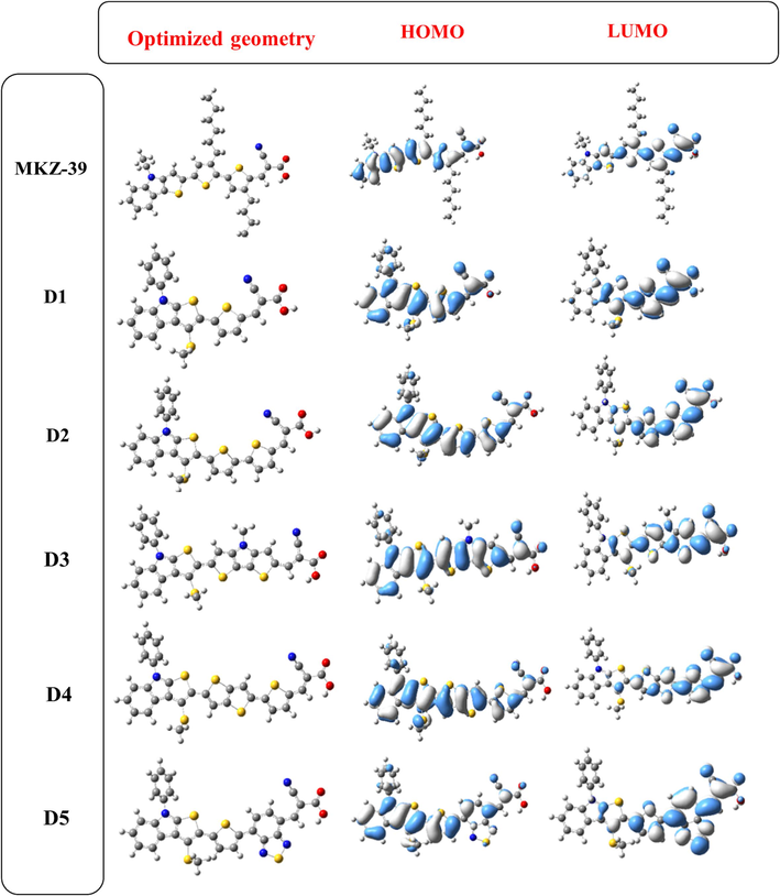 Structural optimization and electronic distribution.