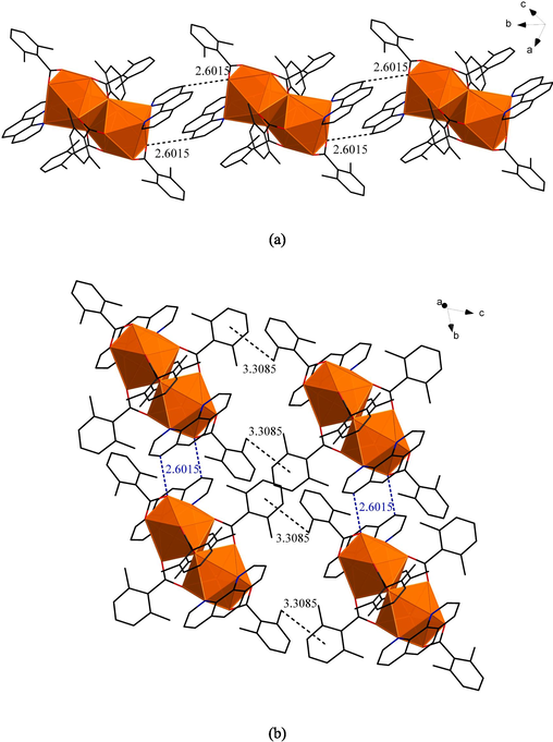 (a)1D chain-like structure of compound 1 on the b-axis. (b)The 2D network structure of compound 1 on the bc planum.