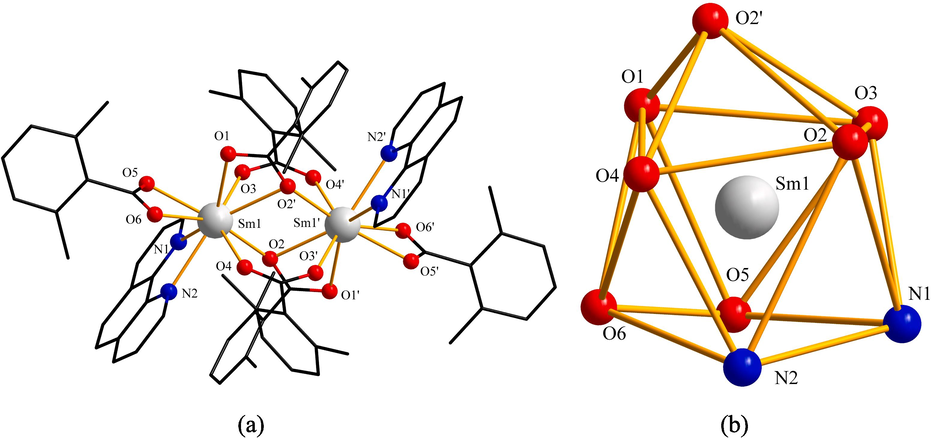 (a) Symmetric unit of compound 2. (b) Coordination environment geometric shape of Sm3+ ion.