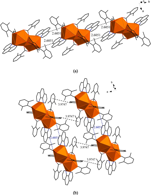 (a)1D chain-like structure of compound 2 on the b-axis. (b)The 2D network structure of compound 2 on the ab planum.