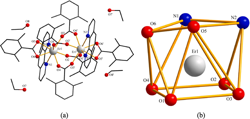 (a) Symmetric unit of compound 3 (b) Coordination environment geometric shape of Er3+ ion.