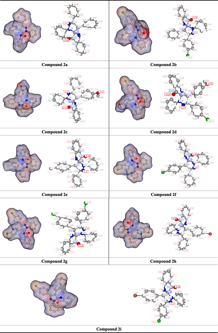 Atomic charge of the studied Spiro compounds 2(a-i).