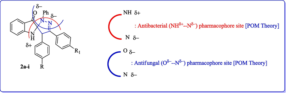 Identification of pharmacophore sites.