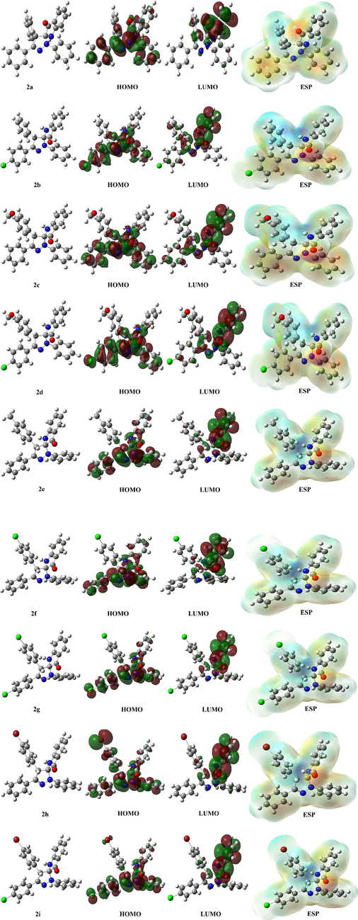 A representation of optimized structures, HOMO, LUMO, and ESP shapes of Spiropyrazoline oxindole congeners computed by HF/6–31++g(d,p) method.