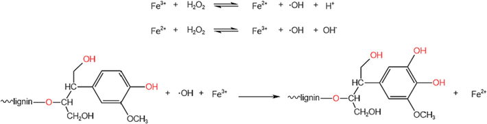 Reaction mechanism of alkali lignin modification.