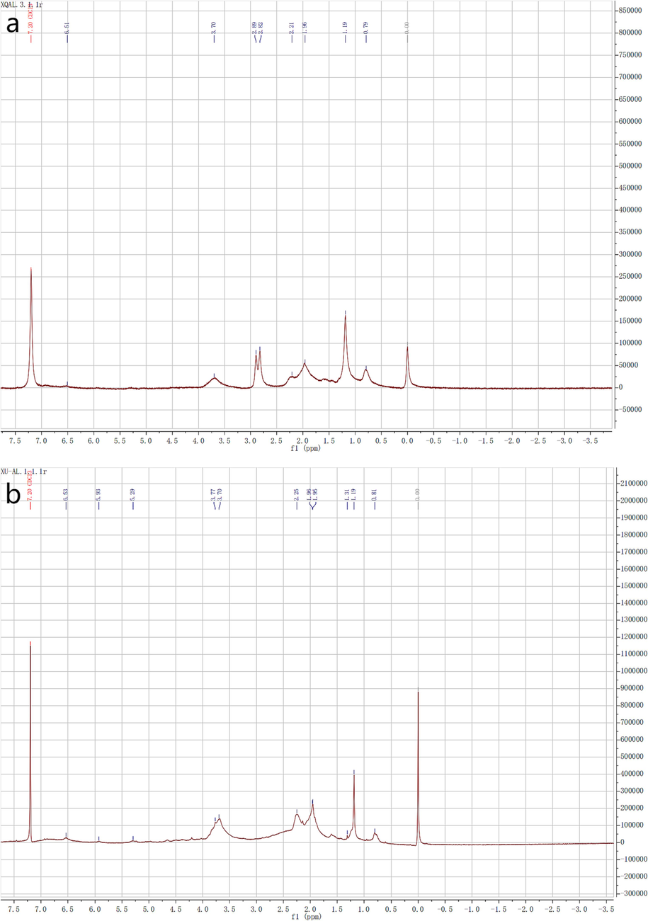 (a) nuclear magnetic resonance hydrogen of alkali lignin, and (b) nuclear magnetic resonance hydrogen spectrum of modified alkali lignin.