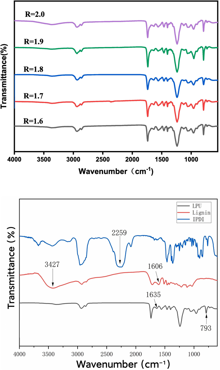 LPU infrared spectra with different r values.