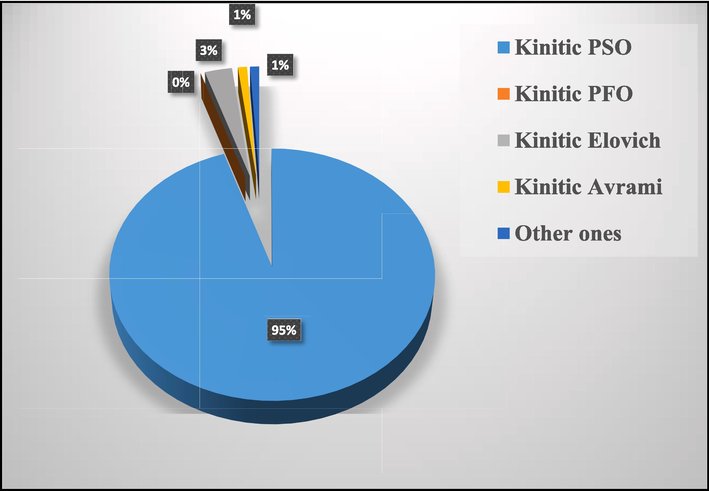 Modeling statistics of adsorption kinetics on Zeolite.