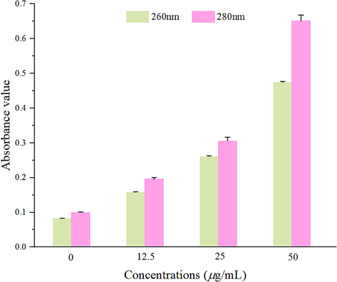 Release of cellular contents from Phomopsis sp after treatment with Z17.