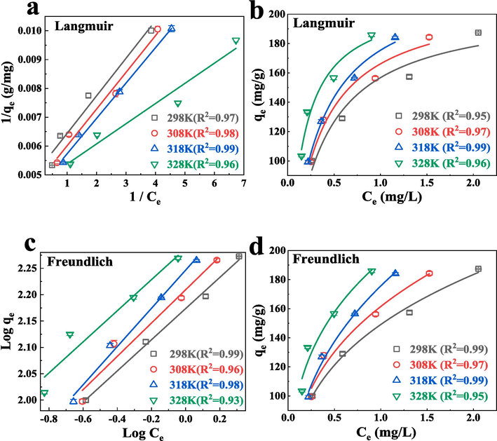 Plots of linear and non − linear Langmuir model (a, b), Freundlich model (c, d).