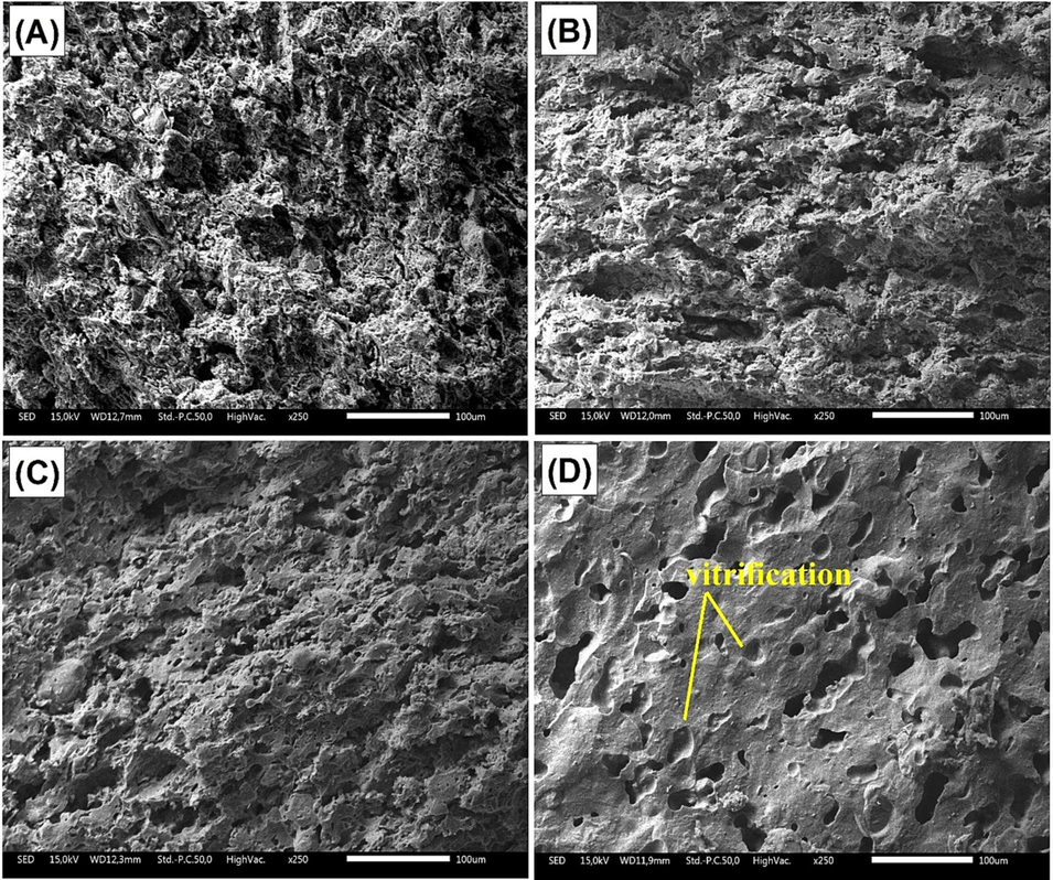 SEM micrographs of sample NCC fired at 900 °C (A), 1000 °C (B), 1100 °C (C) and 1150 °C (D).