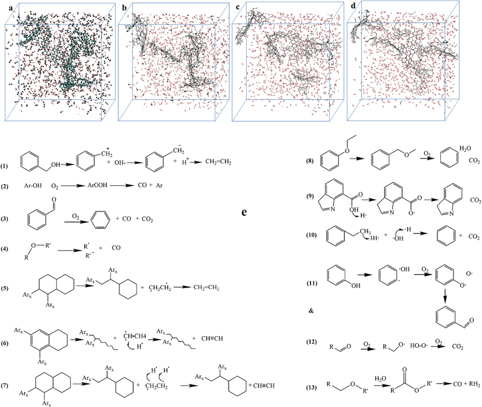 Positions and reaction pathways of indicator gas molecules generated from KN coal.