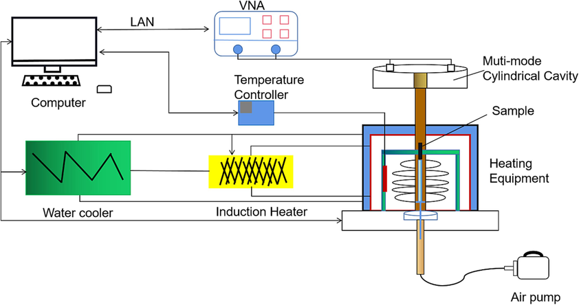 Dielectric experimental setup diagram.