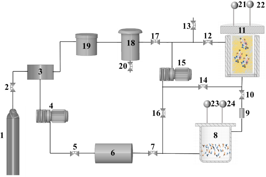 Cashmere fiber bleaching system in supercritical CO2 equipped with the following subunits: (1) CO2 storage vessel; (2, 5, 7, 10, 12, 13, 14, 16, 17, 20) valves; (3) condenser; (4) pressurization pump; (6) heat exchanger; (8) auxiliary unit; (9) filter; (11) bleaching unit; (15) circulating pump; (18) separator; (19) purifier; (22, 24) pressure gage and (21,23) temperature gauge.