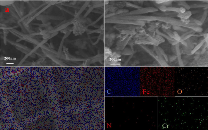 SEM-EDS analysis after Cr(Ⅵ) adsorption (a), XPS survey spectra of the N/Fe-CNTs after adsorption Cr(Ⅵ)(b), C 1 s spectra analysis before and after Cr(VI) adsorption(c-d), N 1 s spectra analysis before and after Cr(VI) adsorption(e-f), Fe 2p spectra analysis before and after Cr(VI) adsorption (g-h) and Cr 2p spectra analysis is elucidated (i).