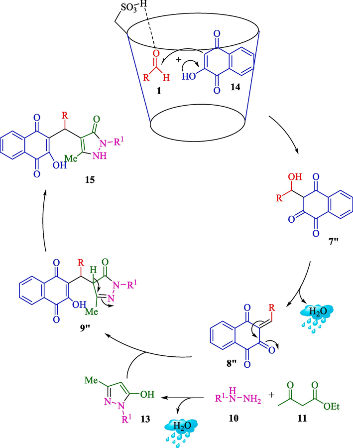 Plausible reaction mechanism.